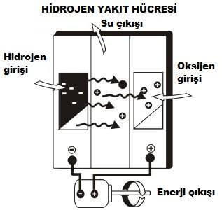 Hidrojen_yakit_hucresi