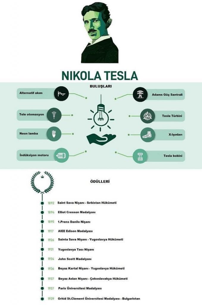 Nikola_Tesla_Buluslari