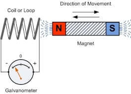 electromagnetic_induction
