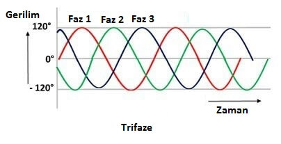 Trifaze_monofaze2min